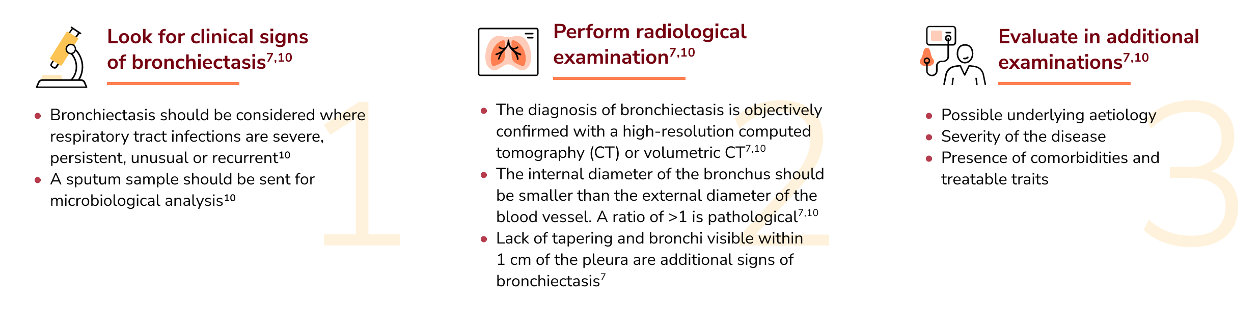 bronchiectasis diagnose